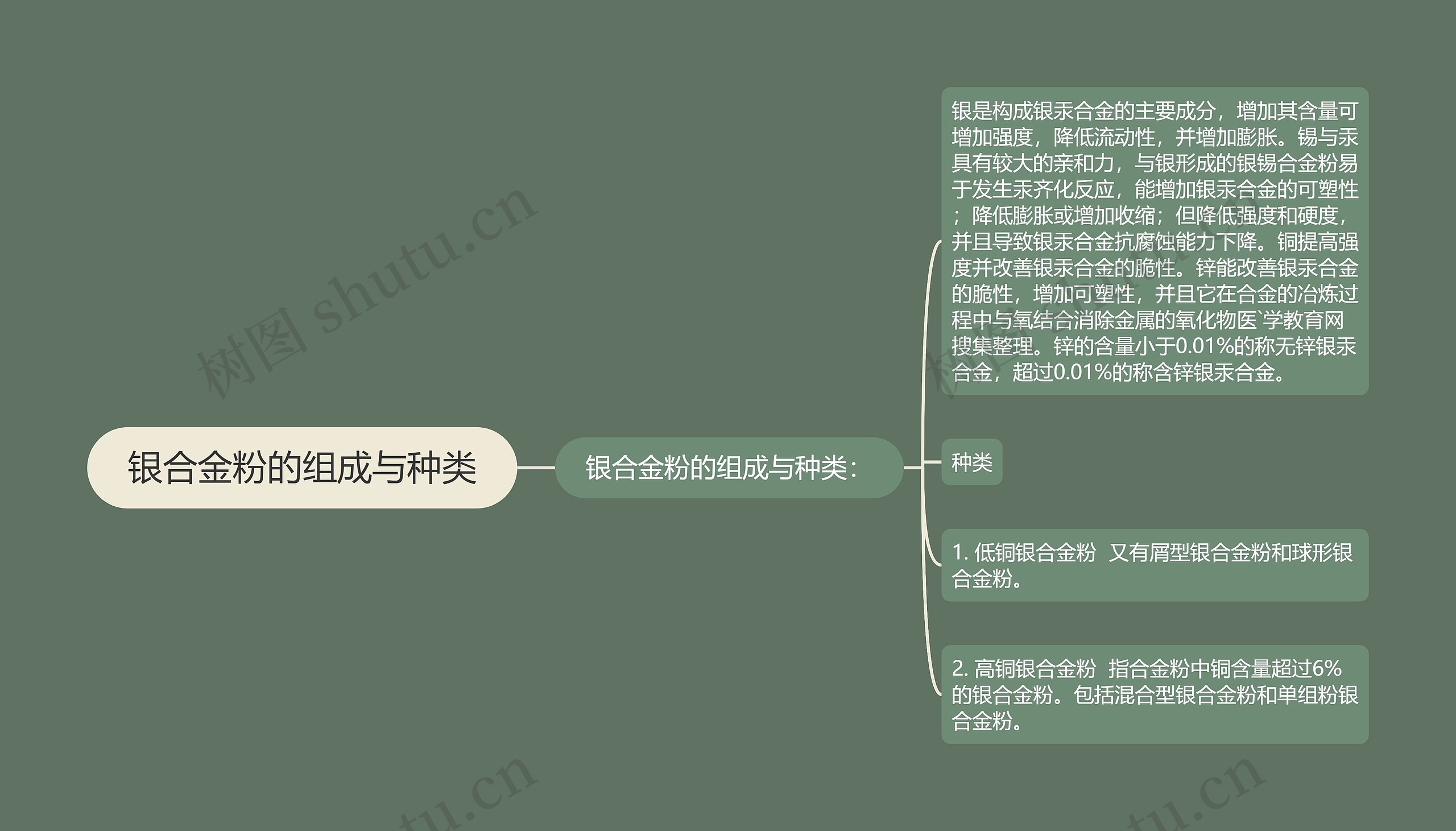 银合金粉的组成与种类