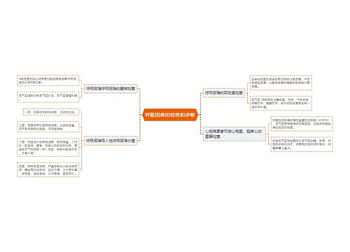 呼吸困难的检查和诊断