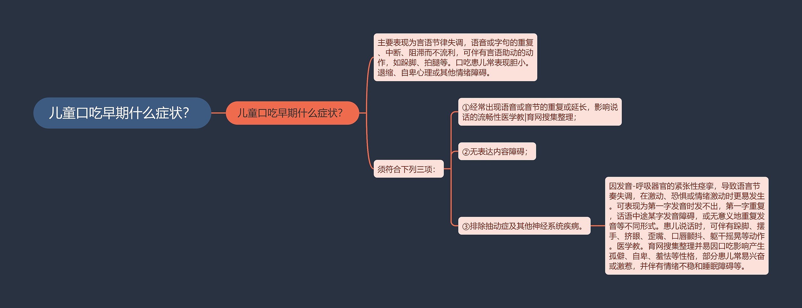 儿童口吃早期什么症状？思维导图