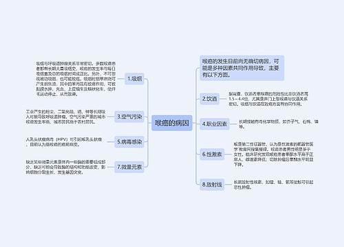 喉癌的病因