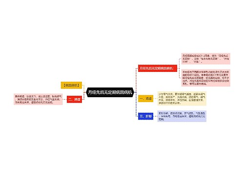 月经先后无定期病因病机