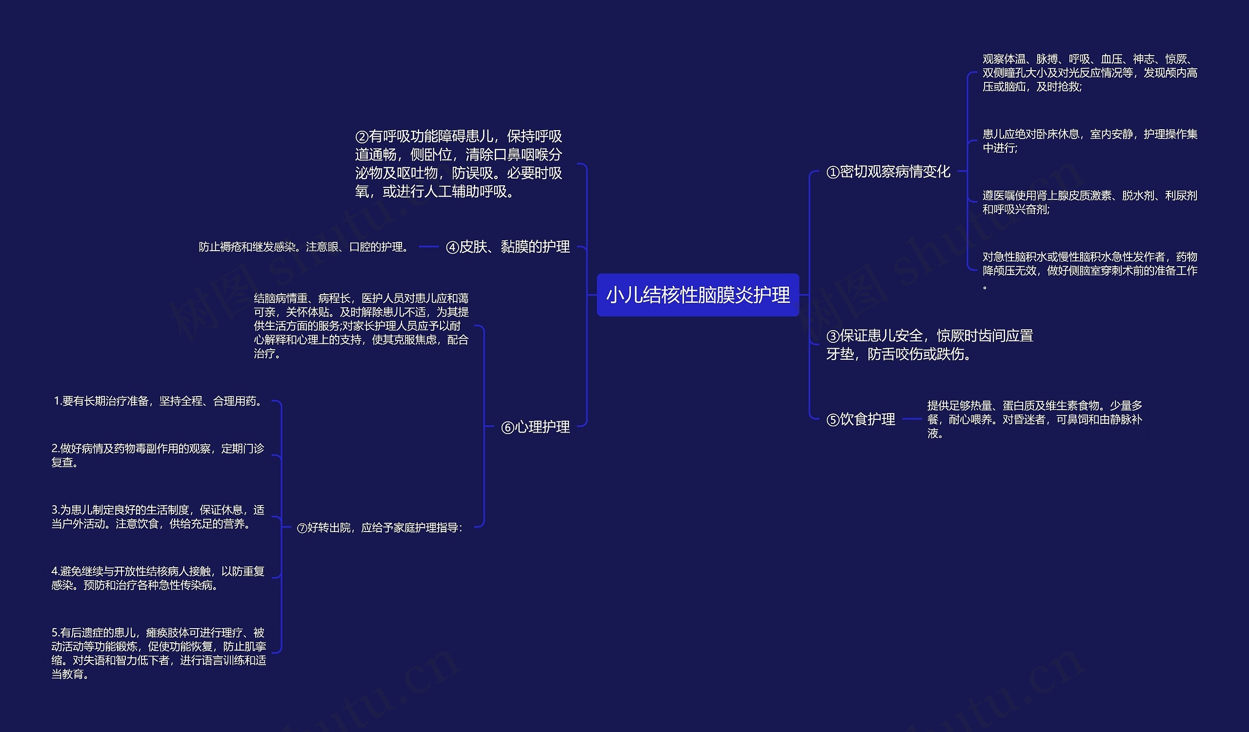 小儿结核性脑膜炎护理思维导图