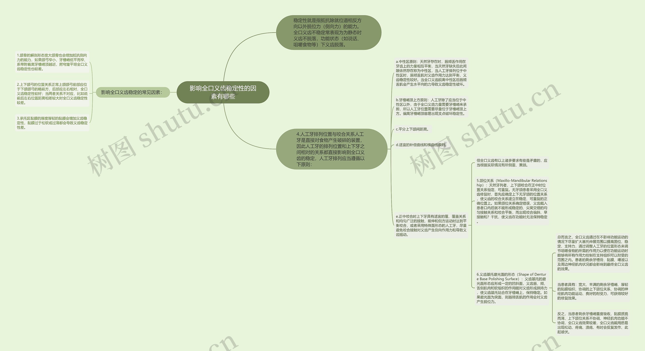 影响全口义齿稳定性的因素有哪些思维导图