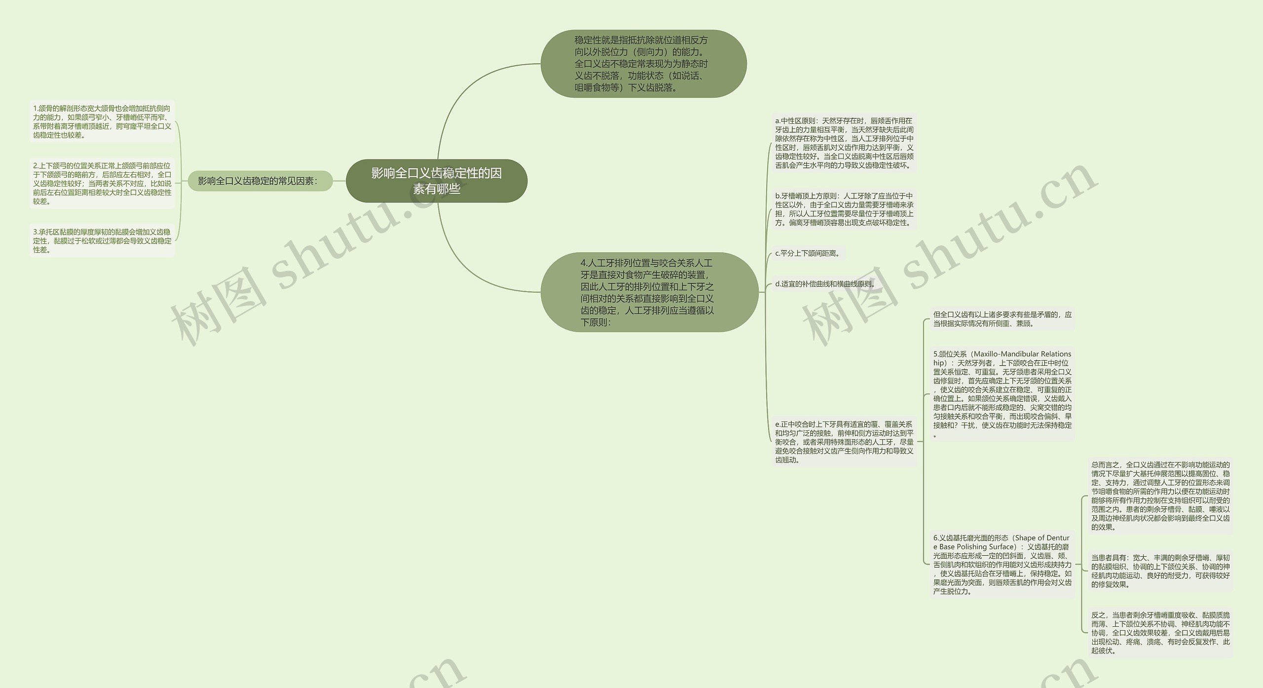 影响全口义齿稳定性的因素有哪些 影响全口义齿稳定性的因素有哪些