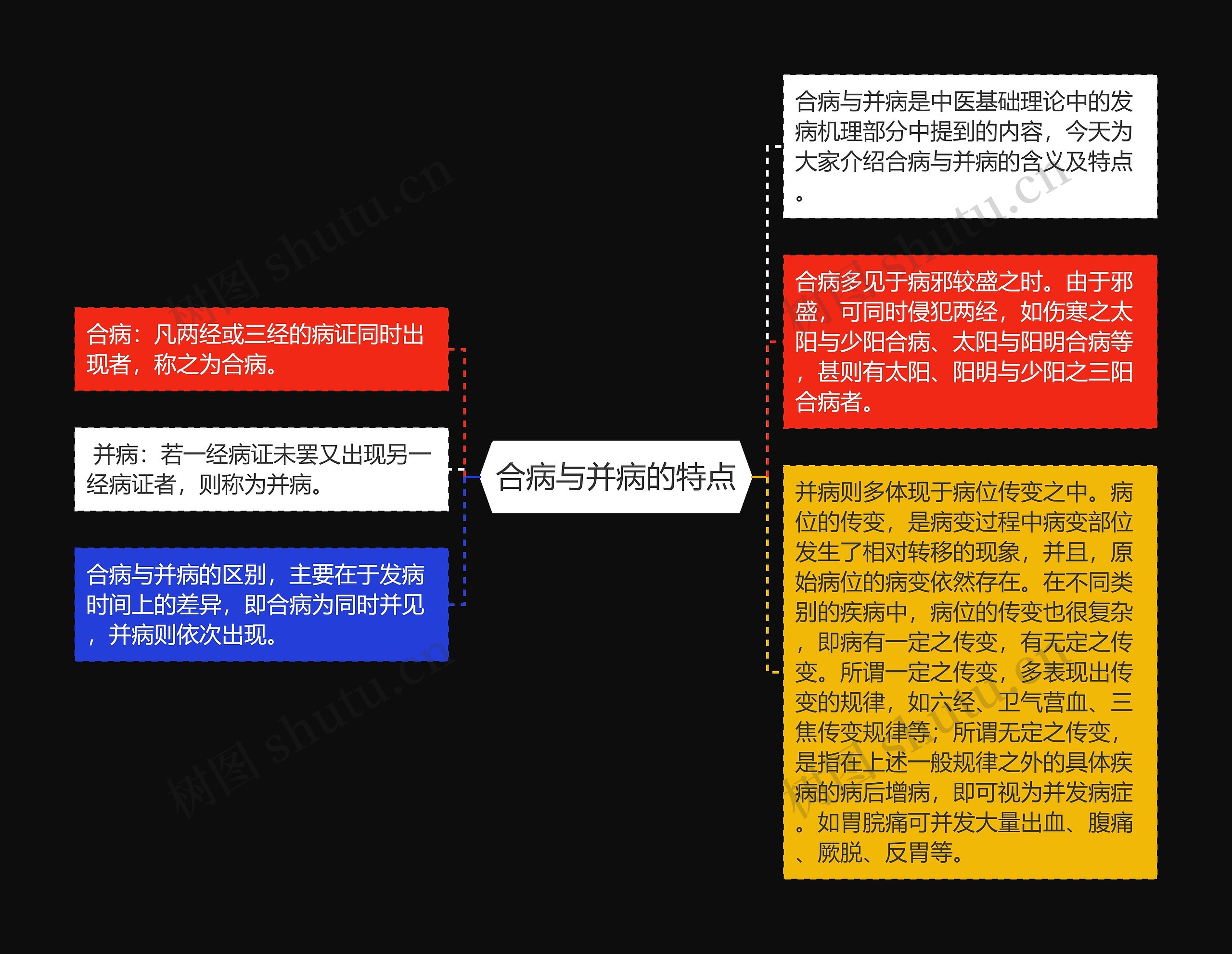 合病与并病的特点