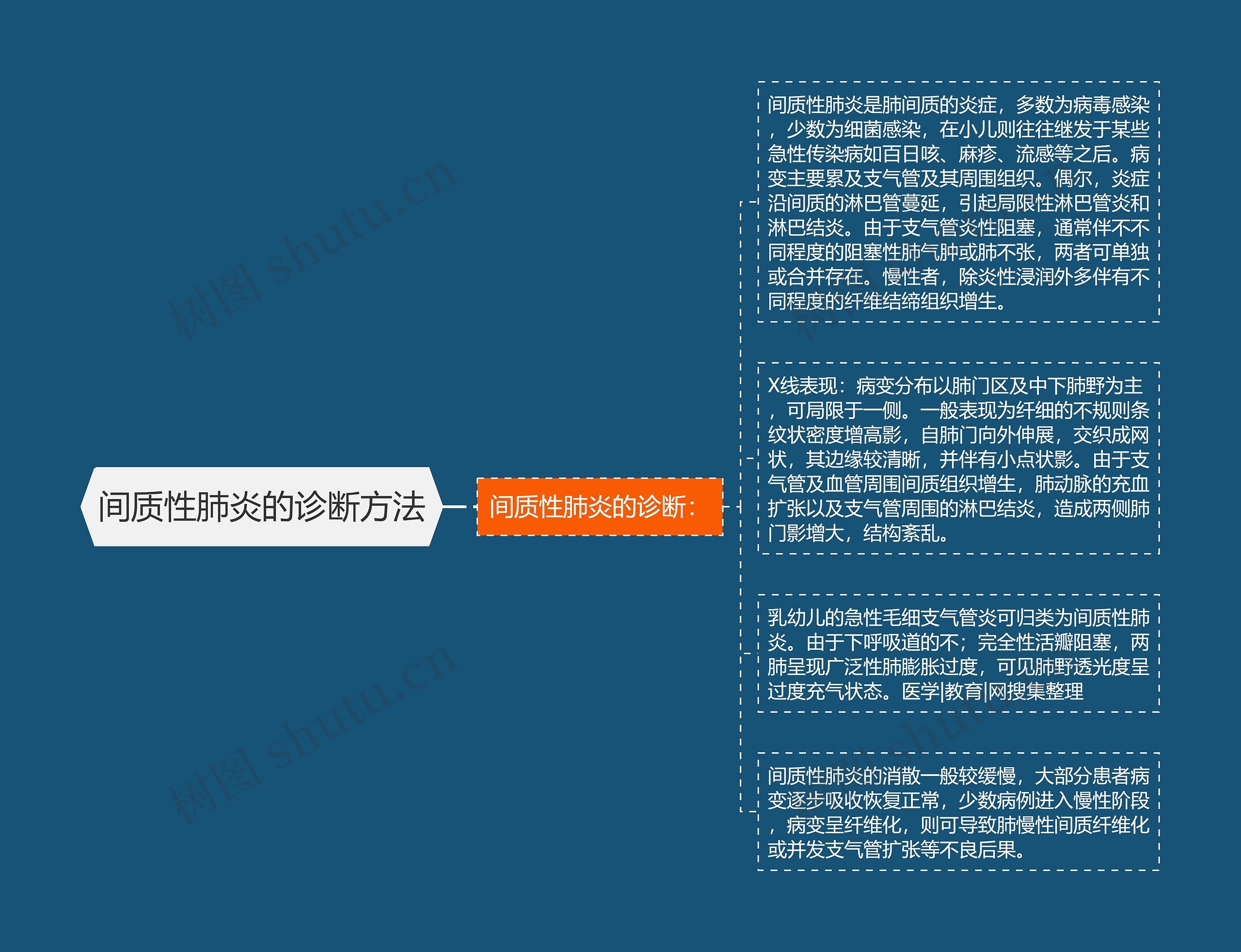 间质性肺炎的诊断方法 间质性肺炎的诊断方法