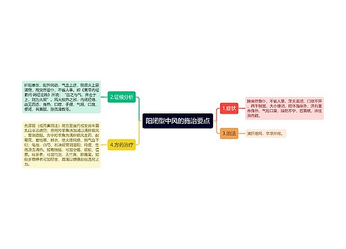 阳闭型中风的施治要点