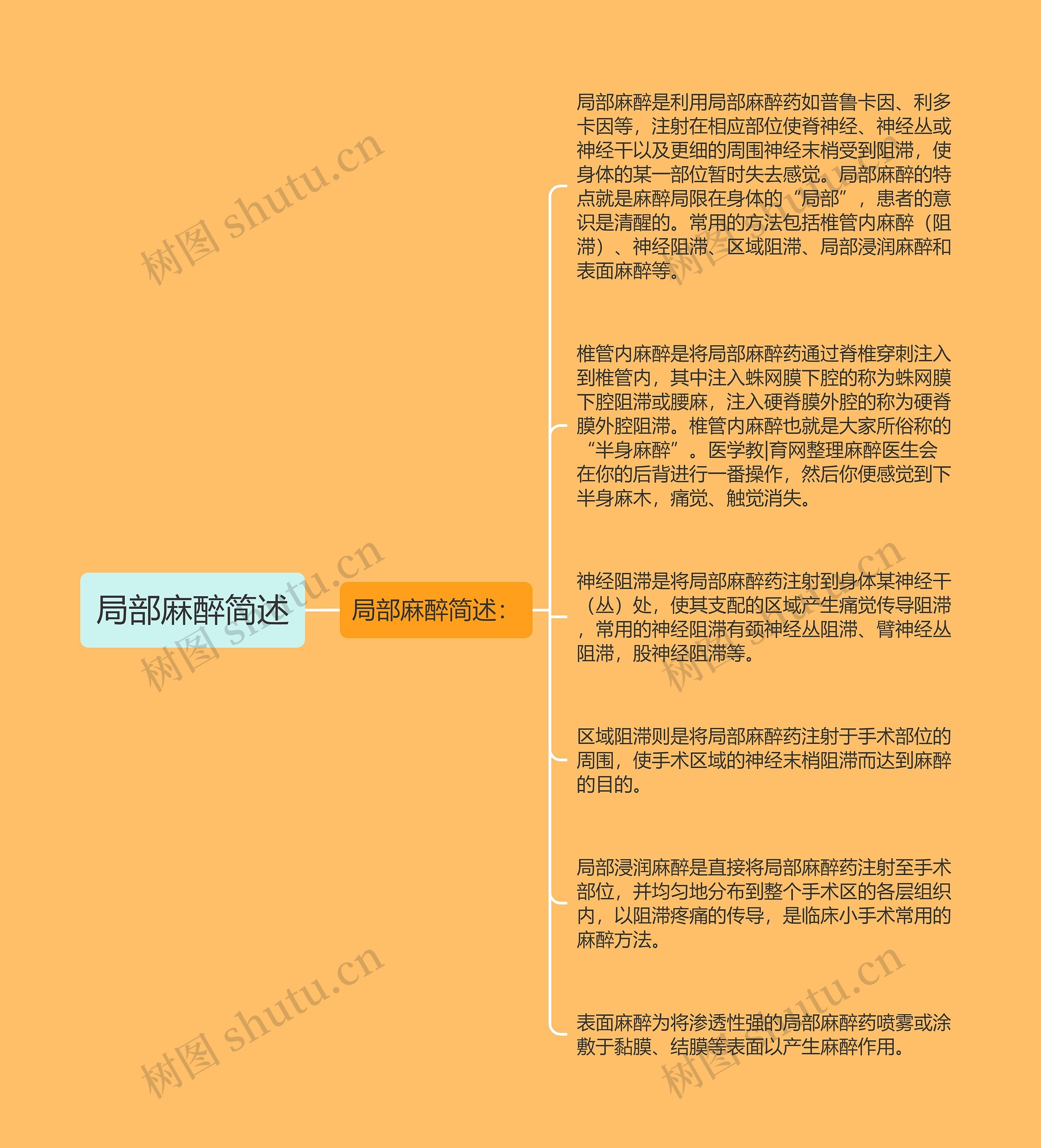 局部麻醉简述 局部麻醉简述