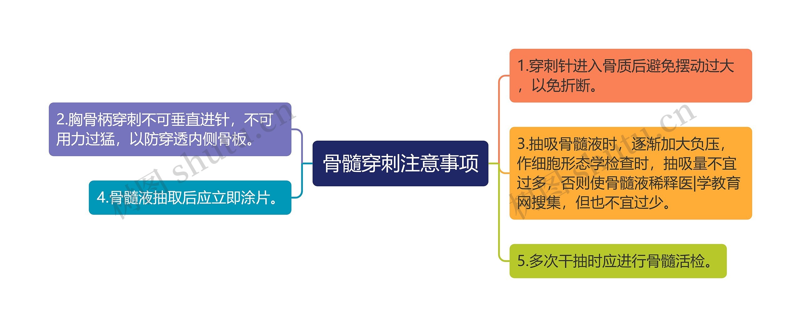 骨髓穿刺注意事项 骨髓穿刺注意事项