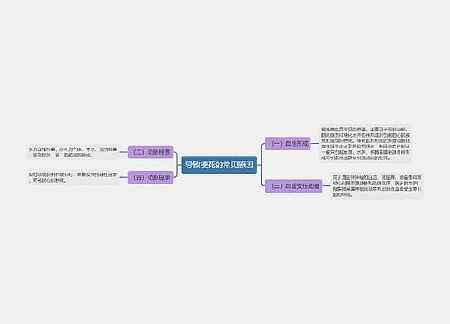 导致梗死的常见原因