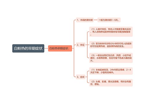 白蛉热的早期症状