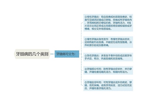 牙髓病的几个类别