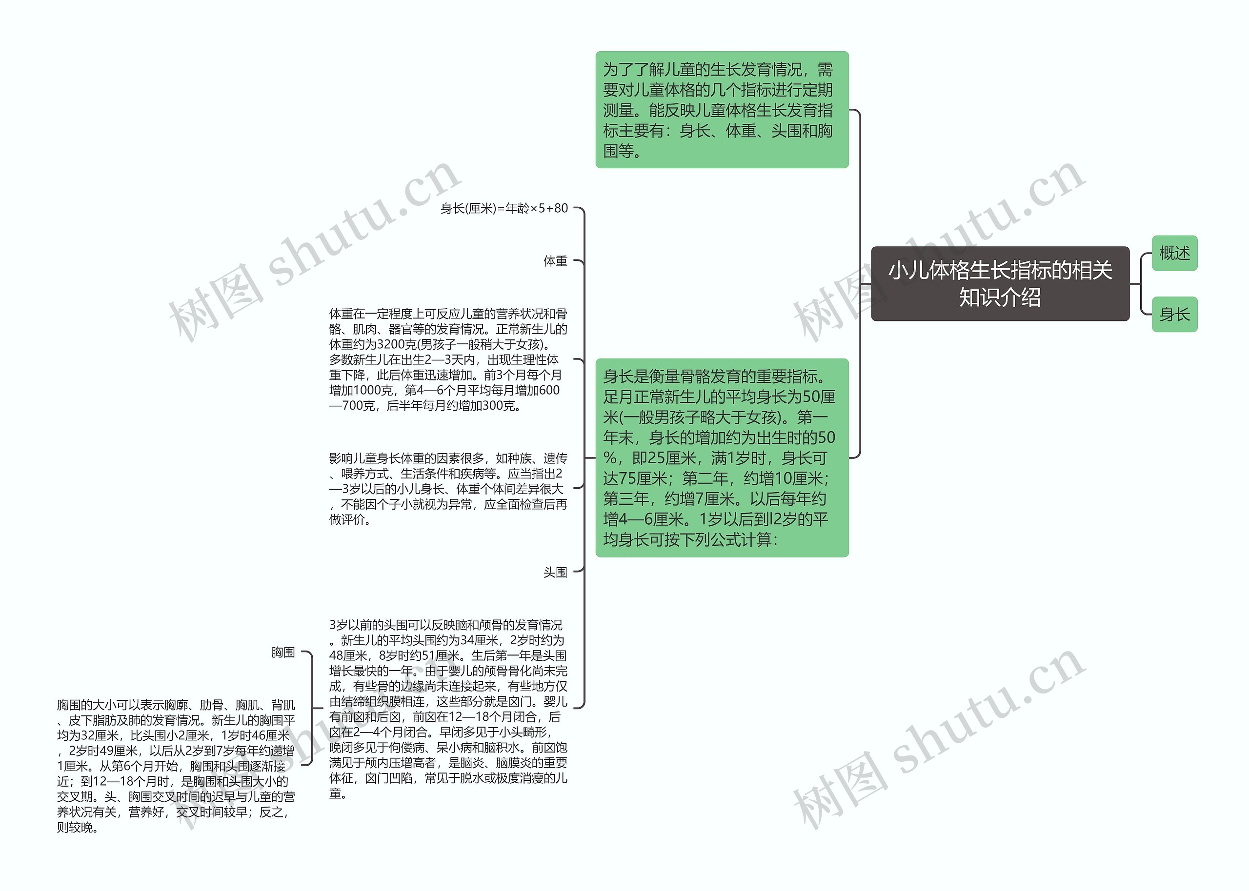 小儿体格生长指标的相关知识介绍思维导图