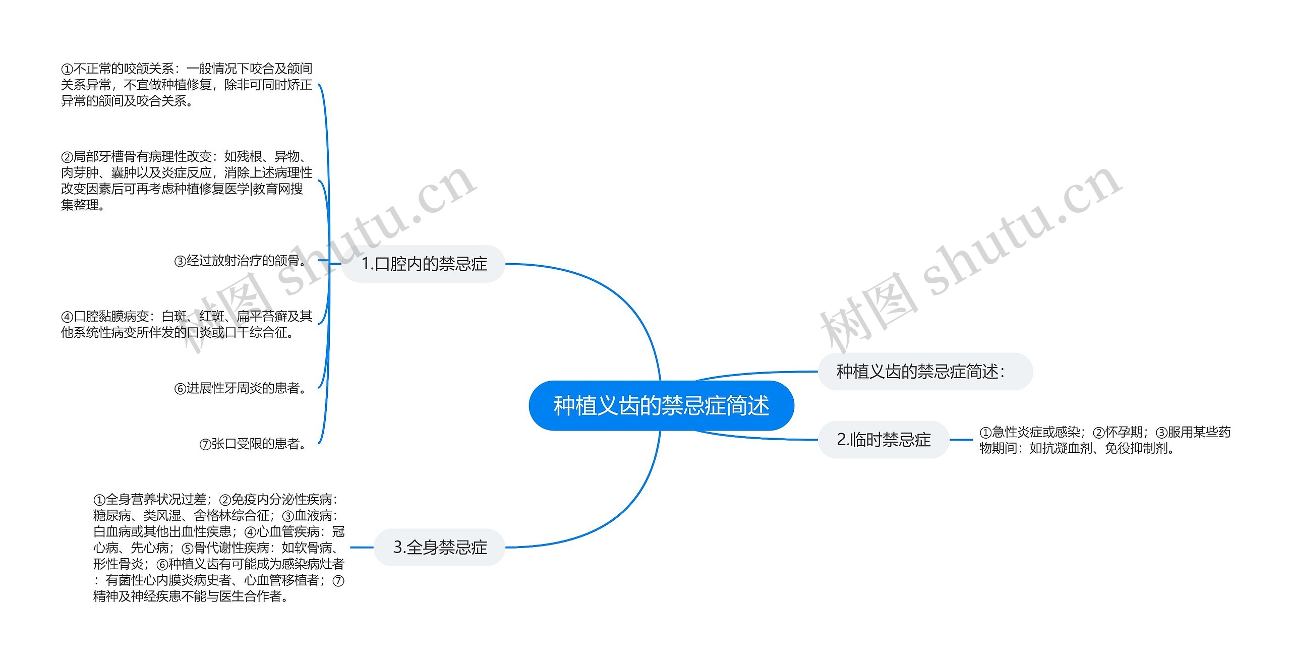 种植义齿的禁忌症简述思维导图