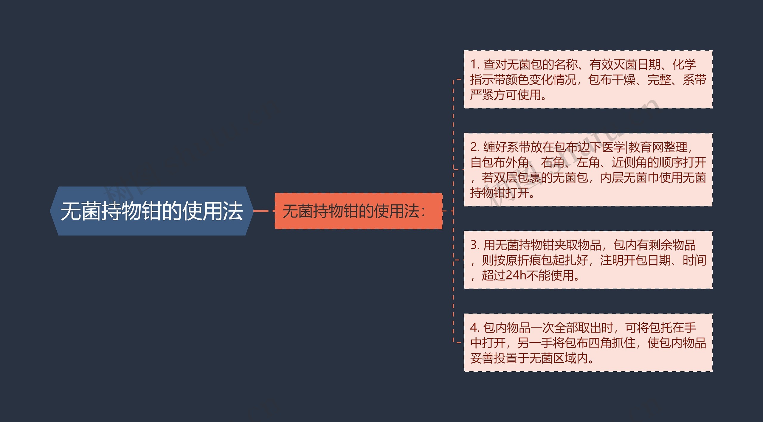 无菌持物钳的使用法 无菌持物钳的使用法