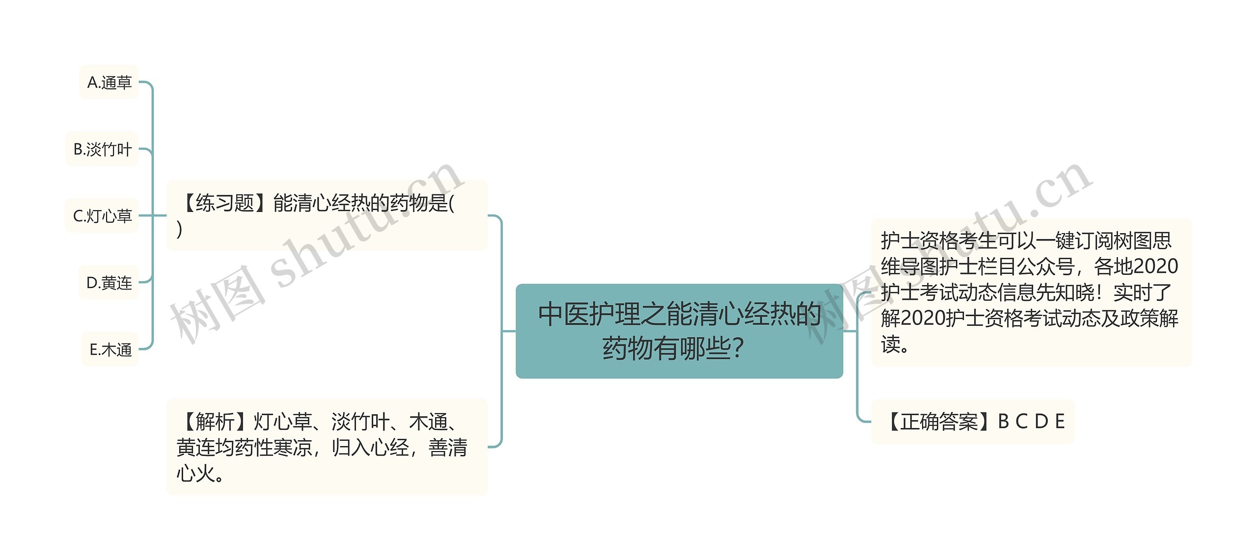 中医护理之能清心经热的药物有哪些？