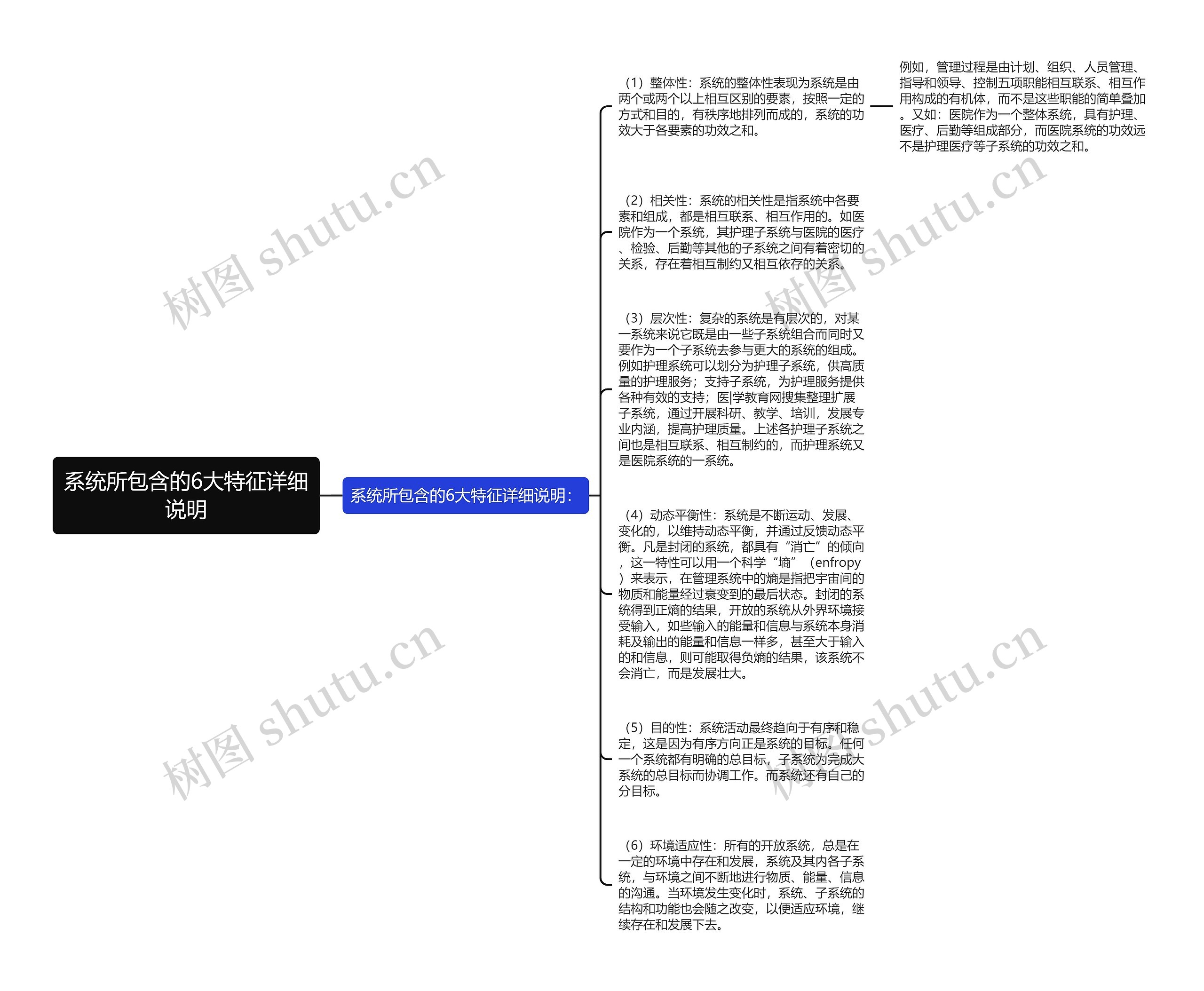 系统所包含的6大特征详细说明