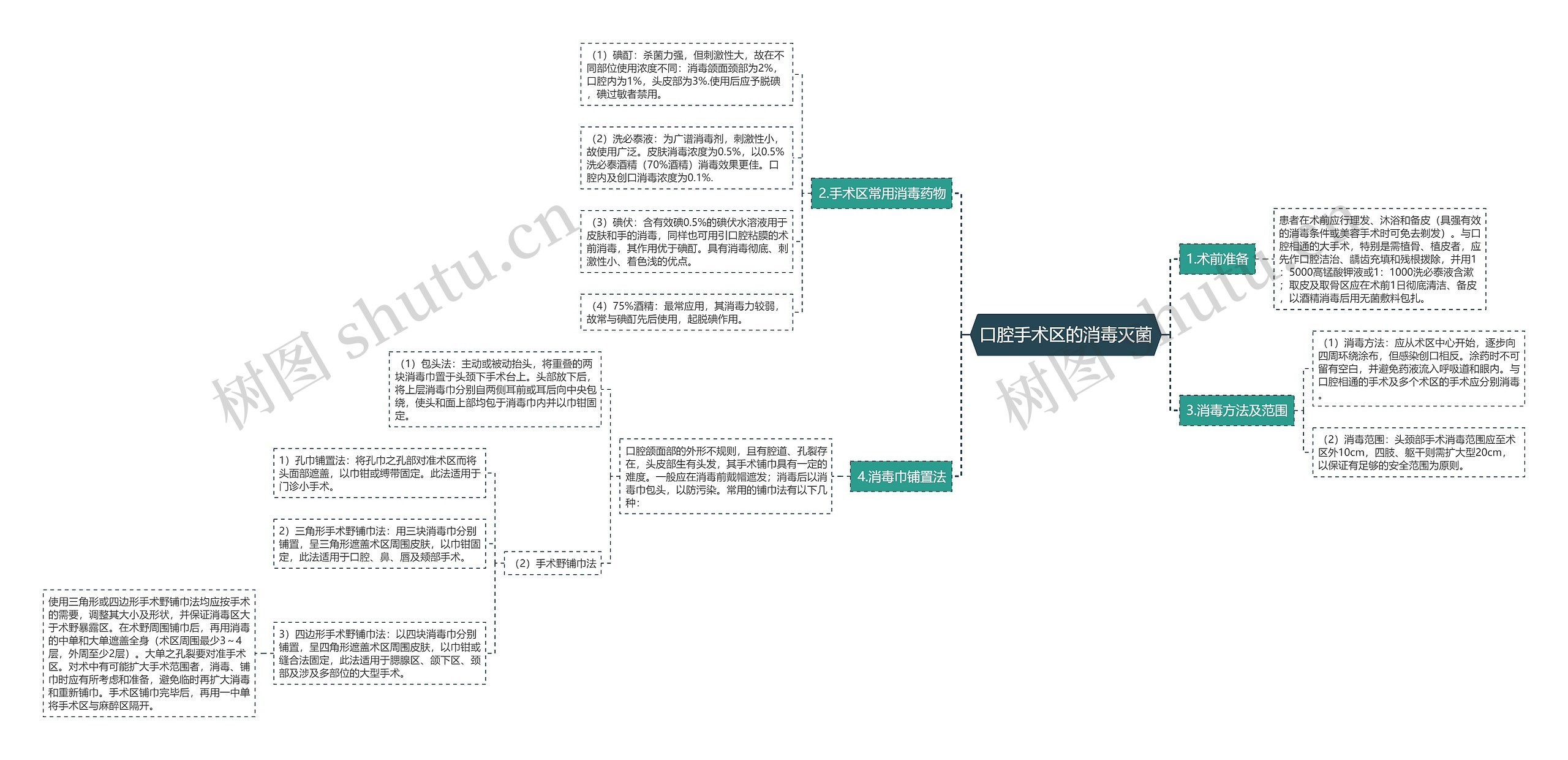 口腔手术区的消毒灭菌 口腔手术区的消毒灭菌
