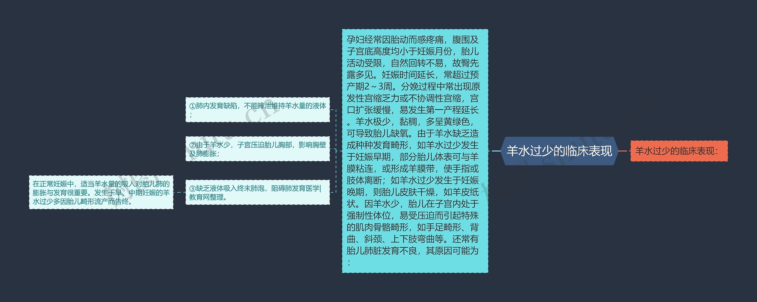 羊水过少的临床表现 羊水过少的临床表现