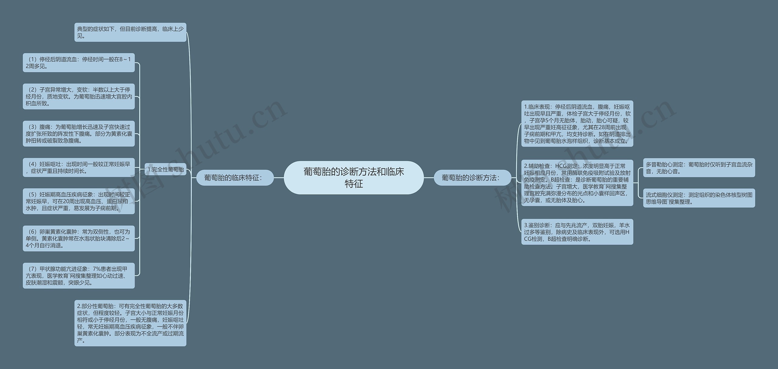 葡萄胎的诊断方法和临床特征思维导图