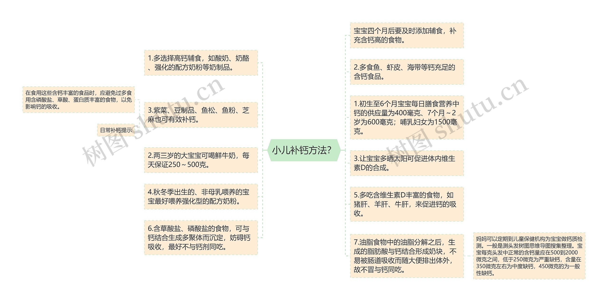 小儿补钙方法? 小儿补钙方法?