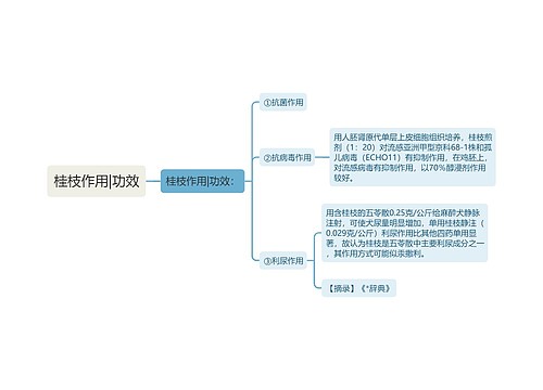 桂枝作用|功效