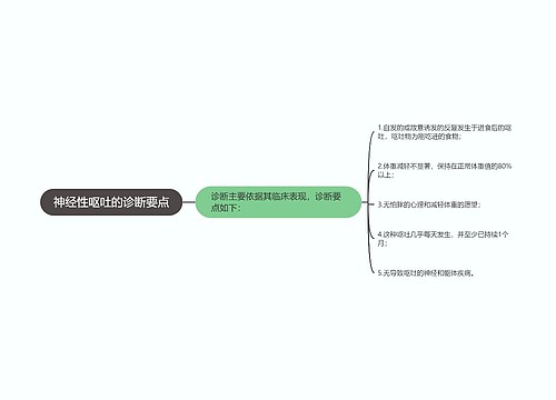 神经性呕吐的诊断要点