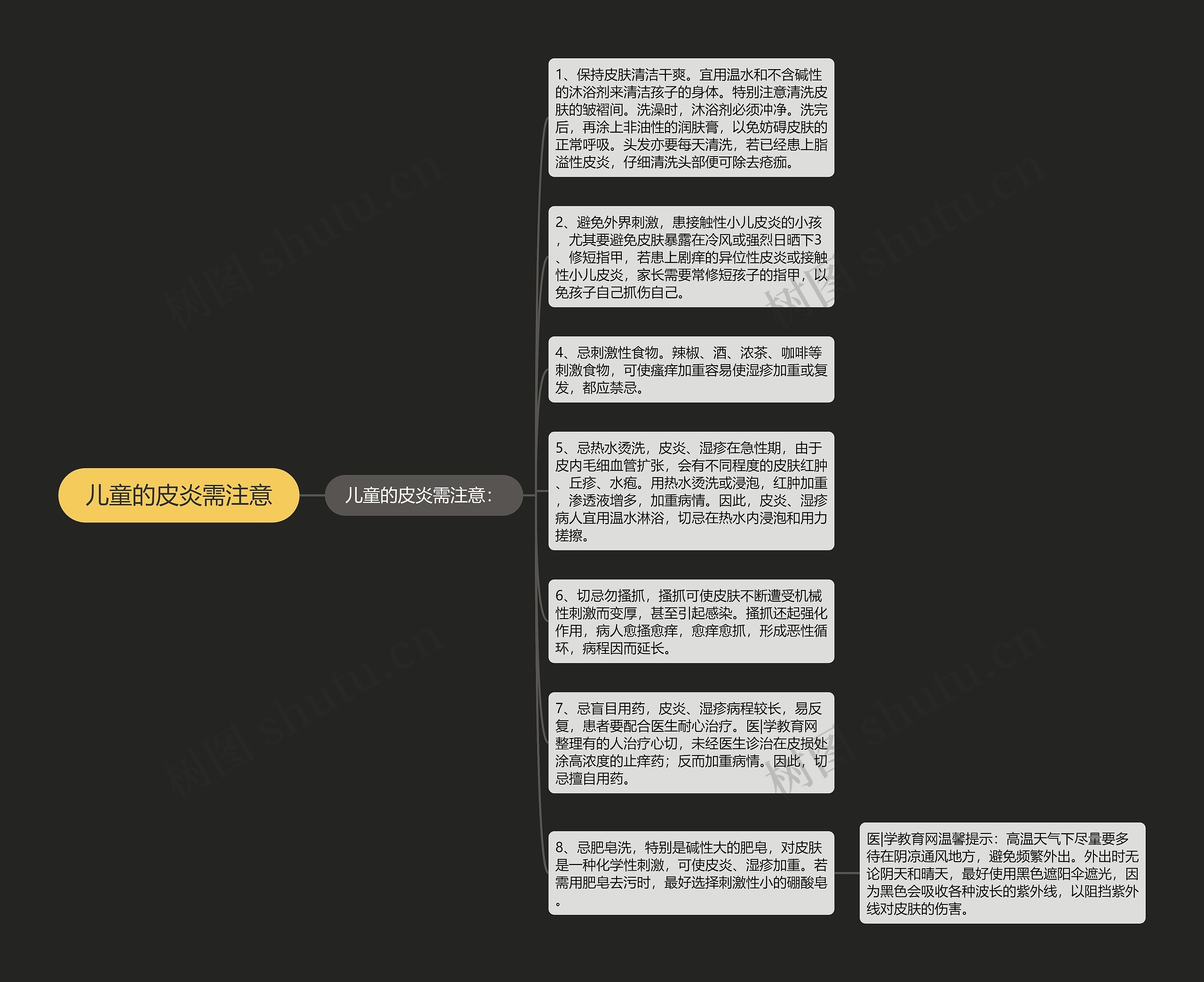 儿童的皮炎需注意思维导图