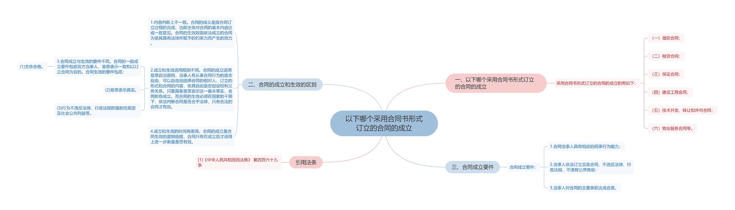 以下哪个采用合同书形式订立的合同的成立