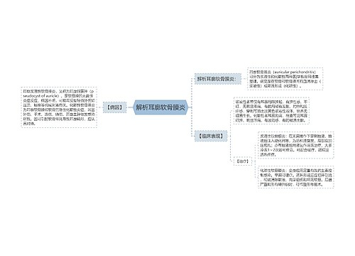 解析耳廓软骨膜炎