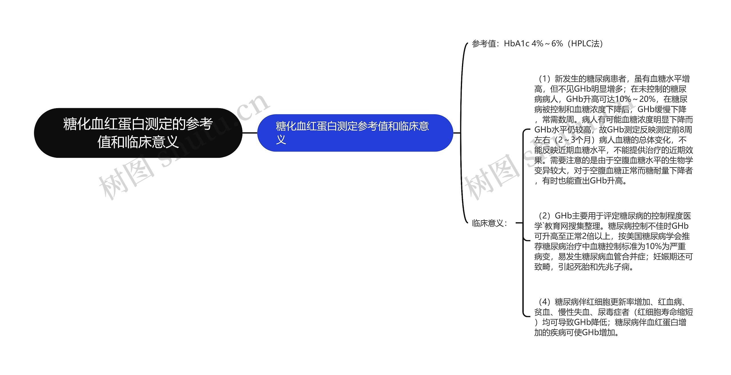 糖化血红蛋白测定的参考值和临床意义 糖化血红蛋白测定的参考值和临床意义