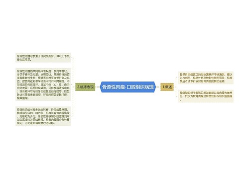 骨源性肉瘤-口腔组织病理