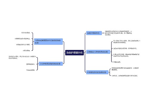 急救护理眼外伤