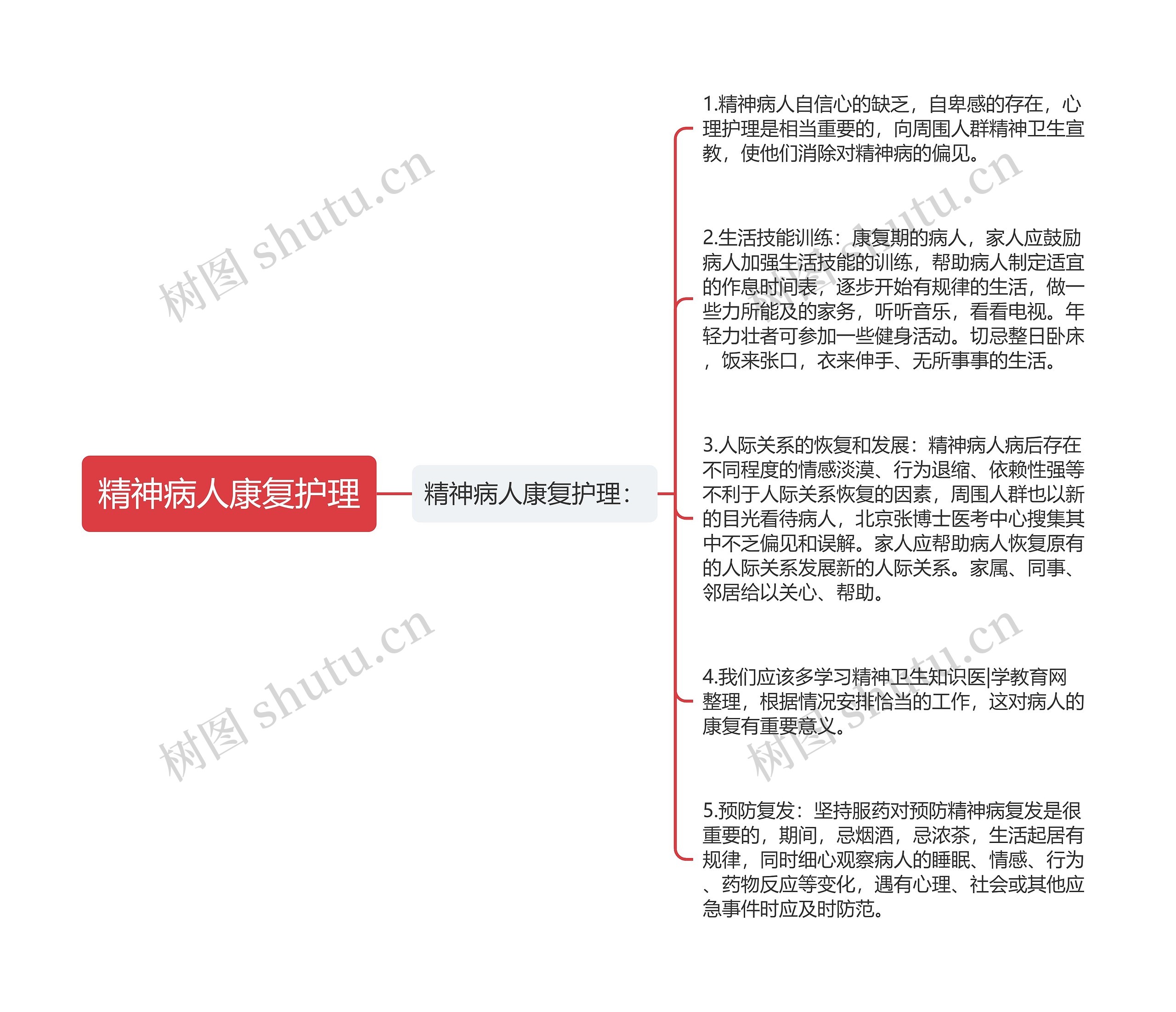 精神病人康复护理 精神病人康复护理