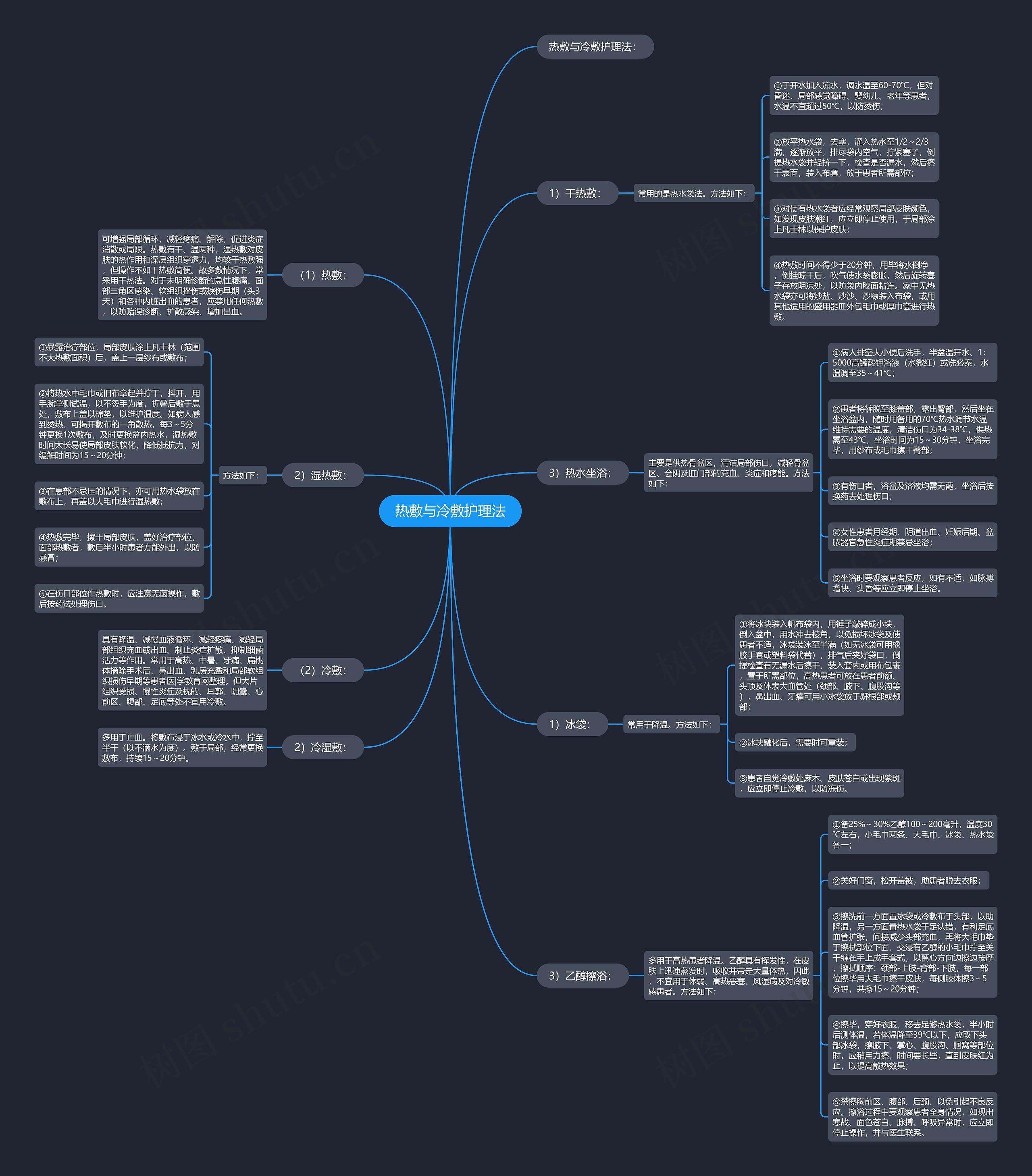 热敷与冷敷护理法思维导图