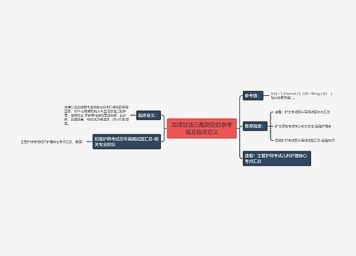 血清甘油三酯测定的参考值及临床意义