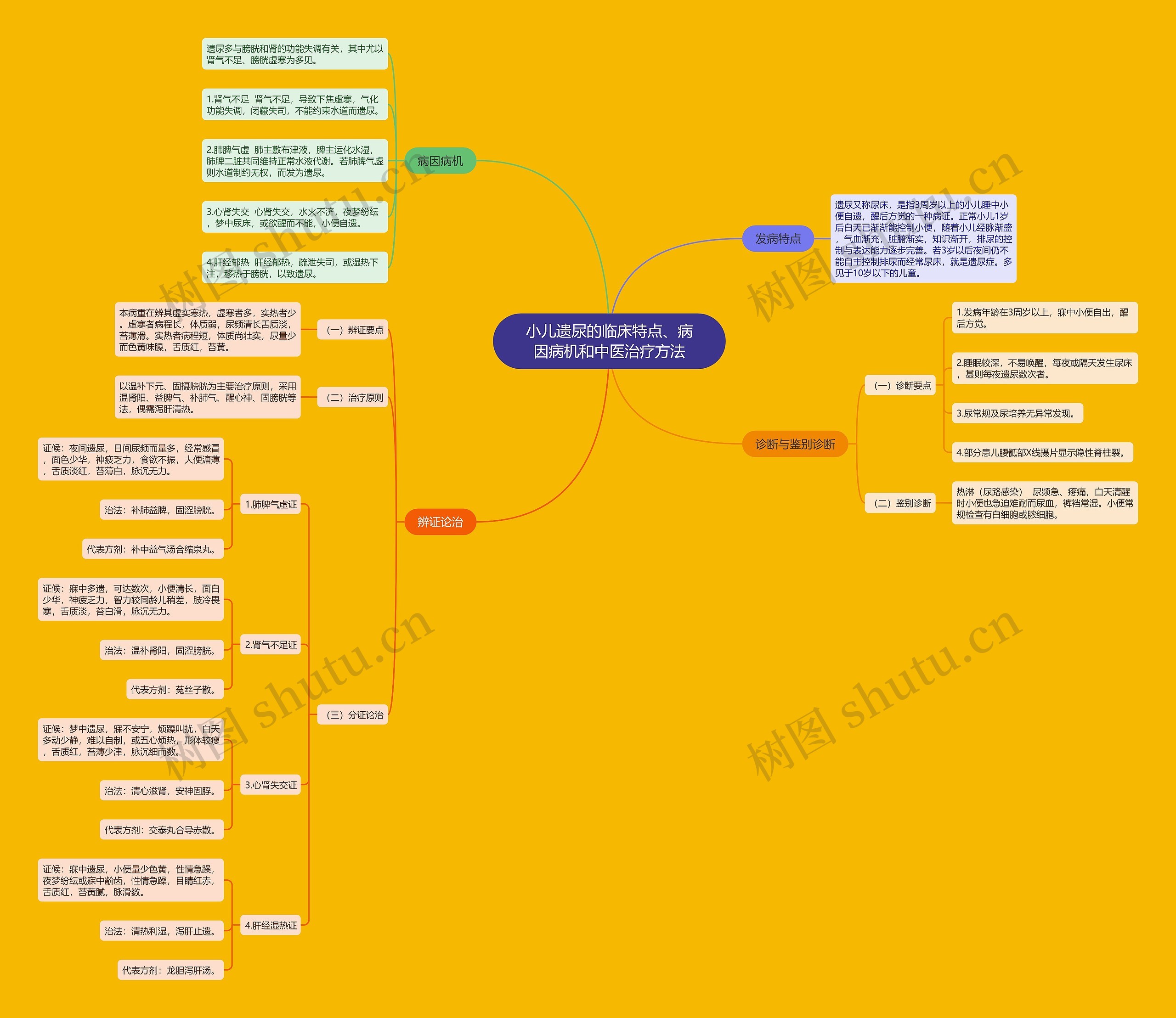 小儿遗尿的临床特点、病因病机和中医治疗方法 小儿遗尿的临床特点、病因病机和中医治疗方法