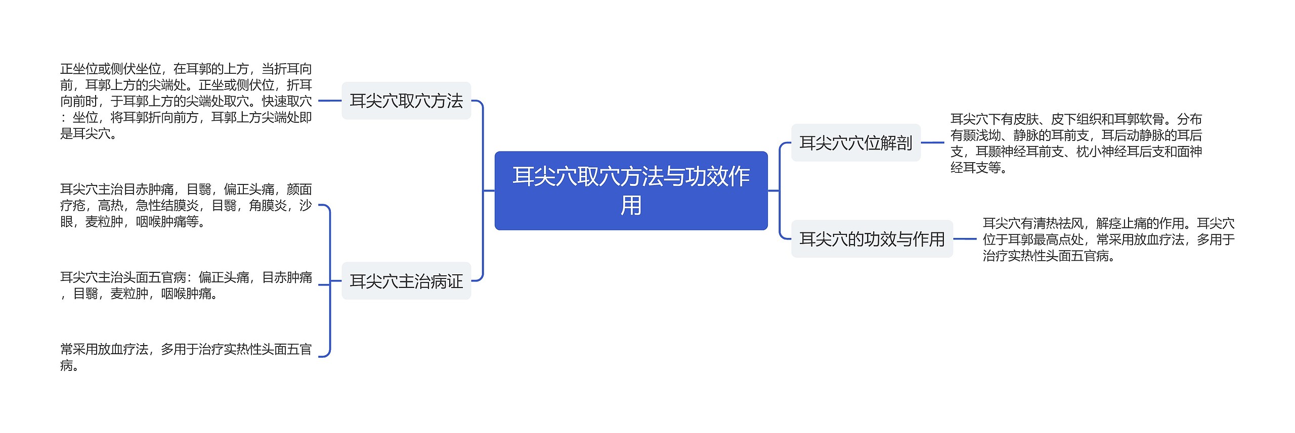 耳尖穴取穴方法与功效作用