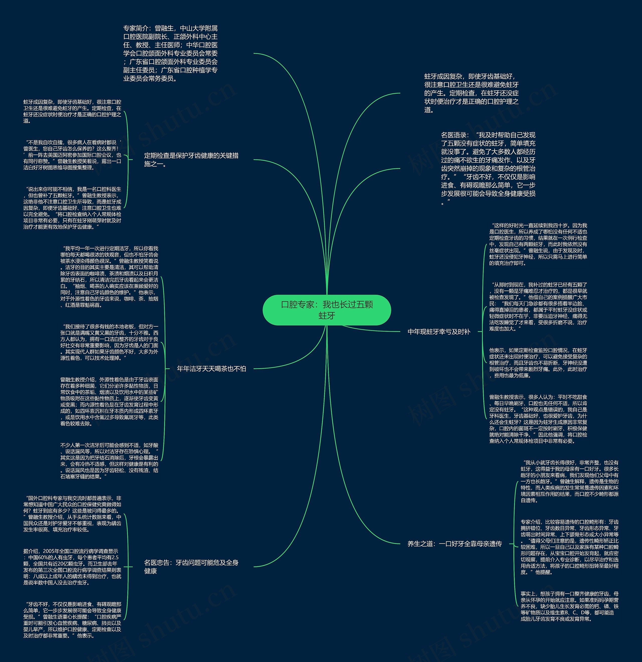 口腔专家：我也长过五颗蛀牙思维导图
