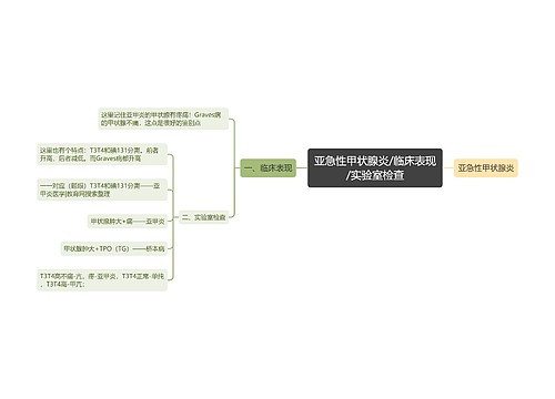 亚急性甲状腺炎/临床表现/实验室检查