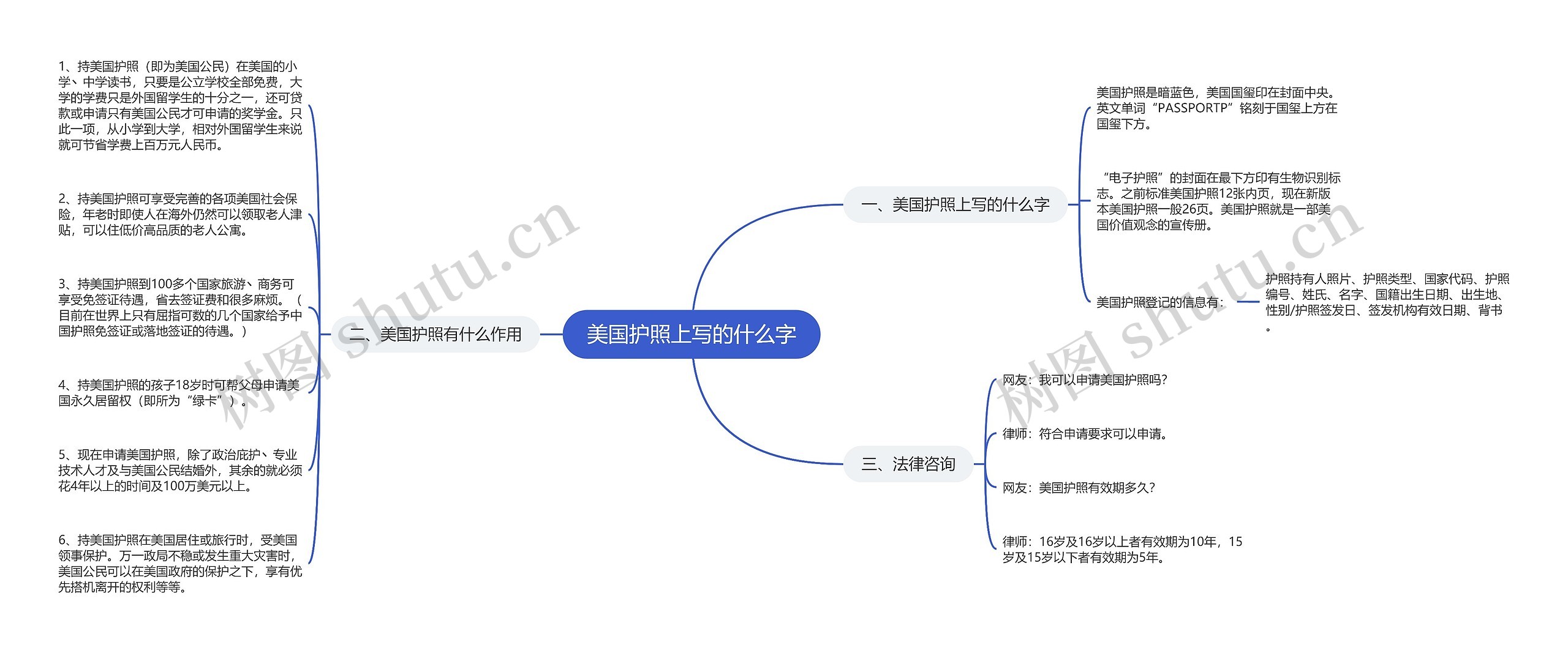 美国护照上写的什么字