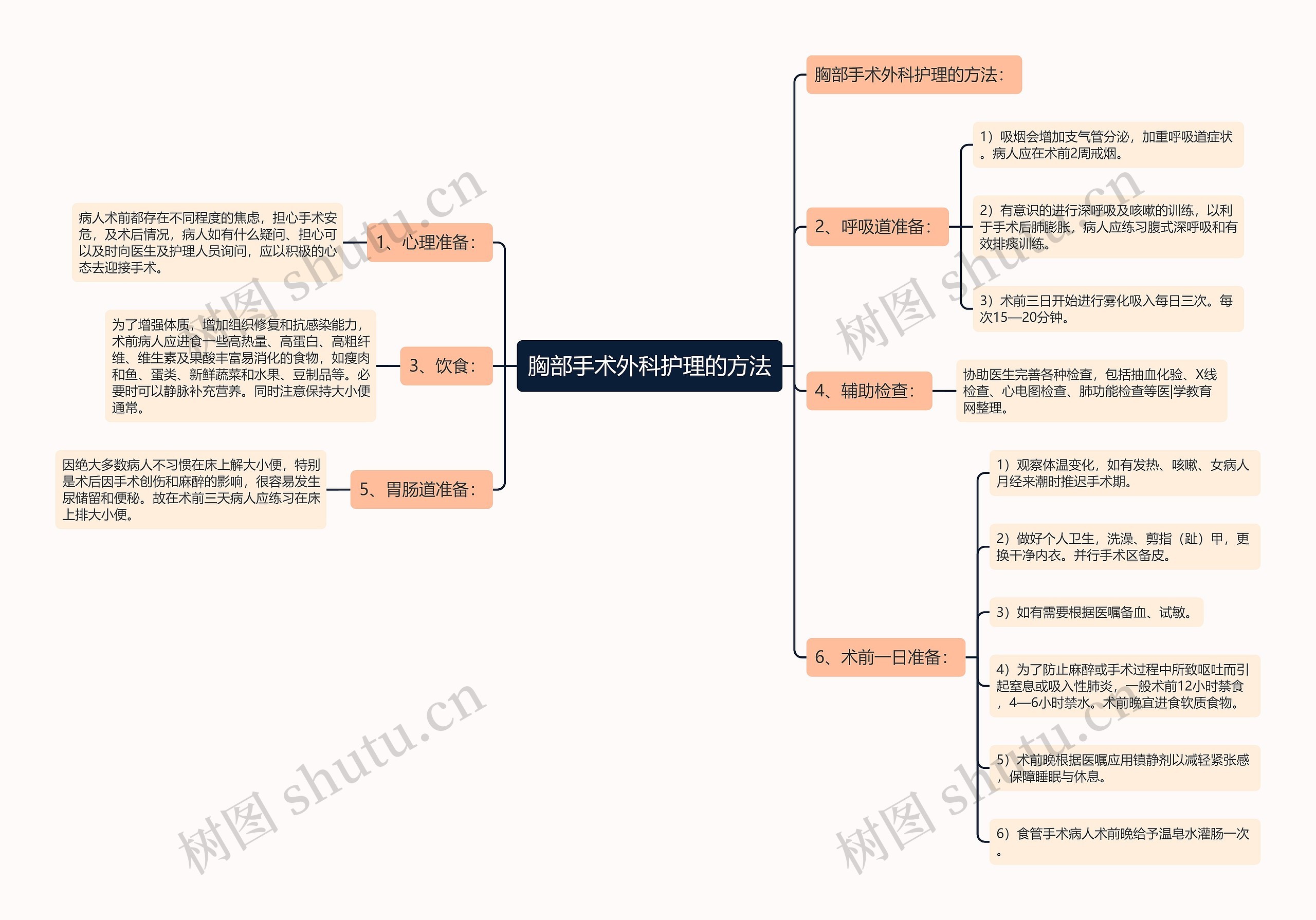 胸部手术外科护理的方法 胸部手术外科护理的方法