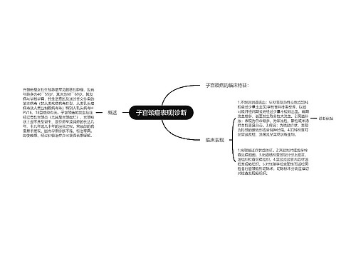 子宫颈癌表现|诊断