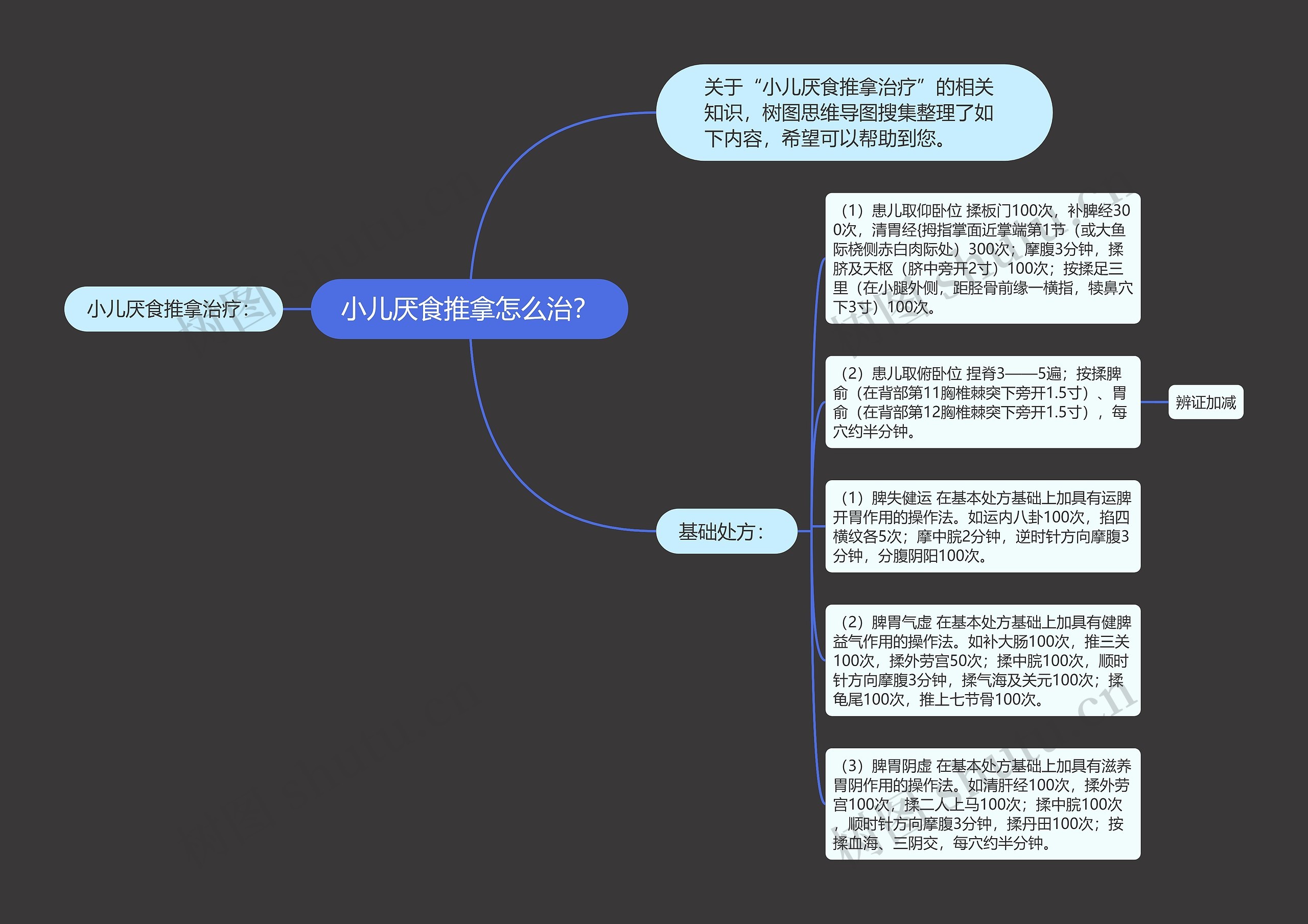 小儿厌食推拿怎么治？