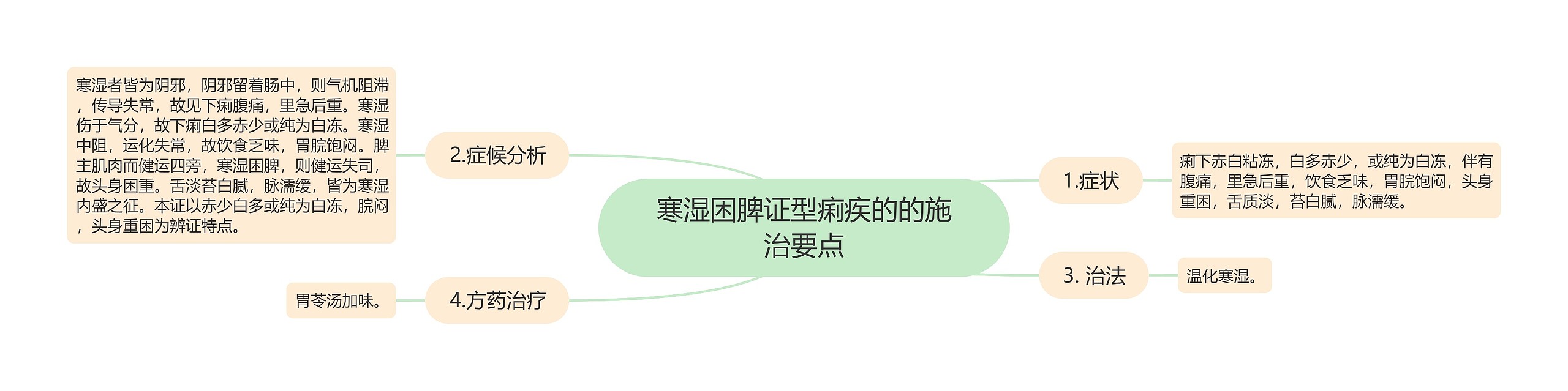 寒湿困脾证型痢疾的的施治要点