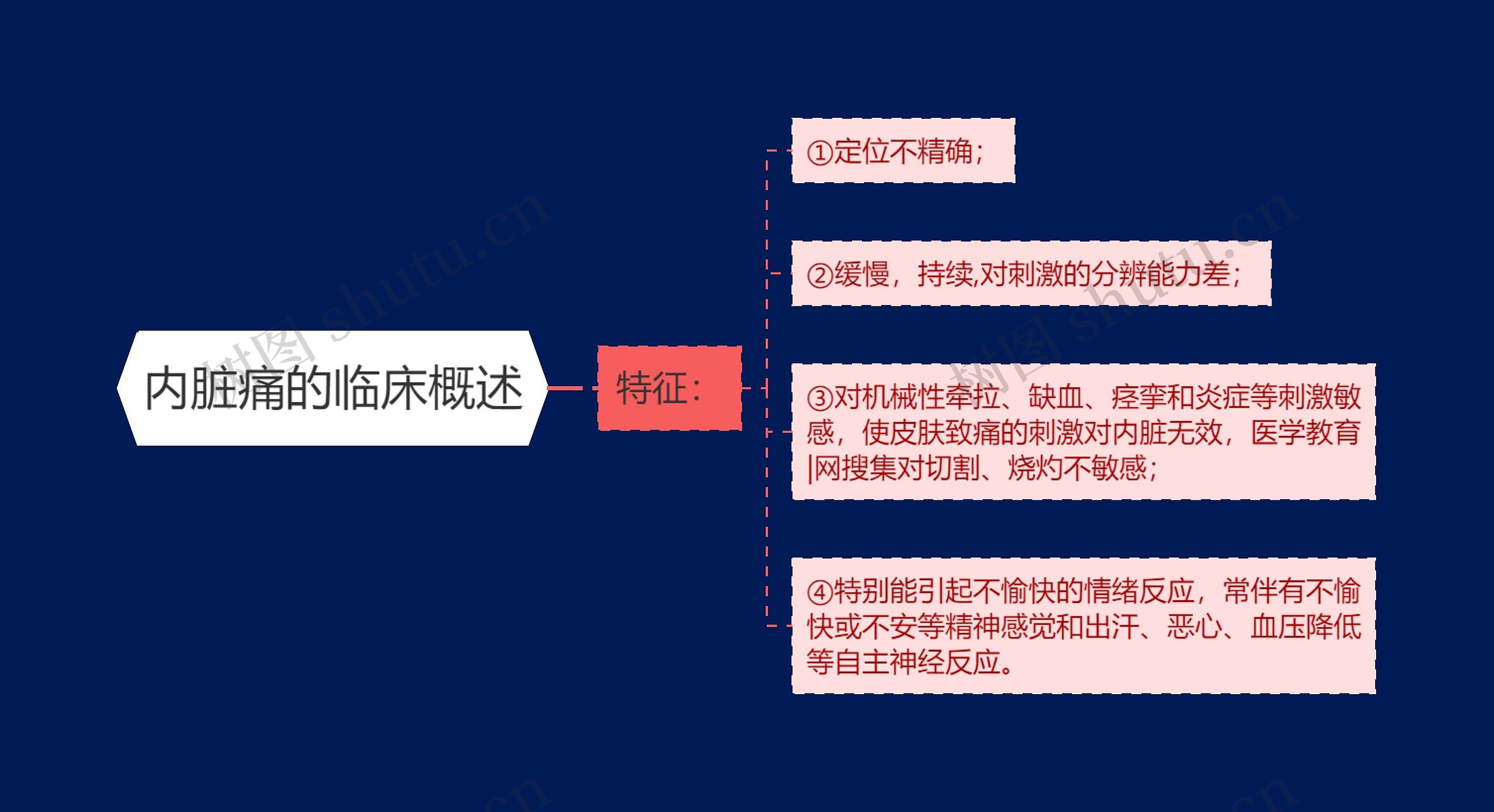 内脏痛的临床概述 内脏痛的临床概述
