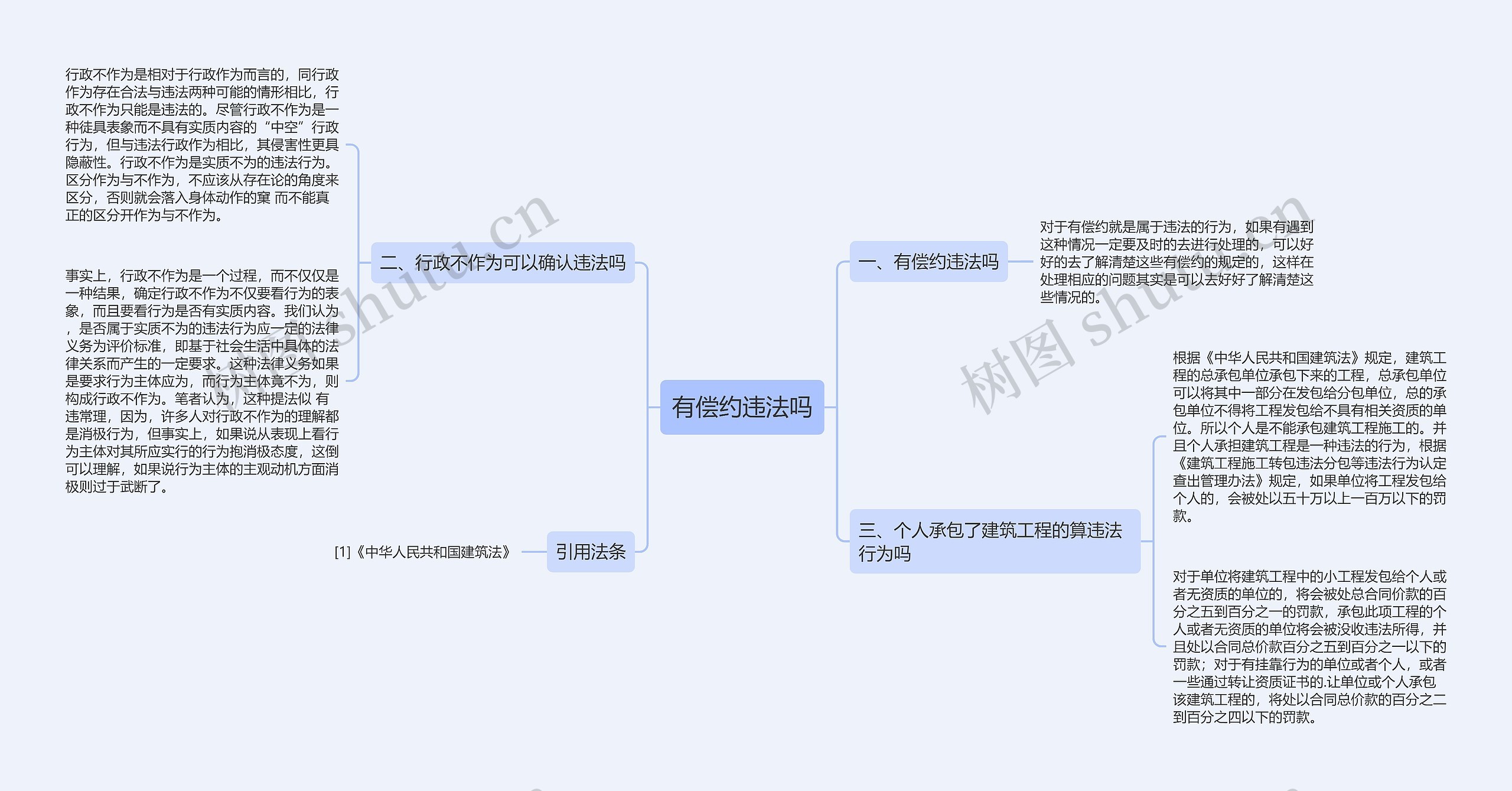 有偿约违法吗思维导图