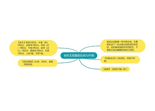 安枕无忧散的功效与作用