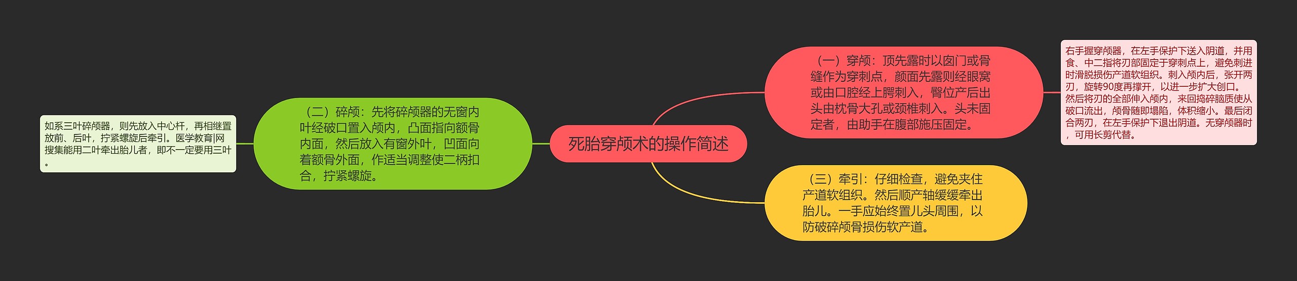 死胎穿颅术的操作简述 死胎穿颅术的操作简述
