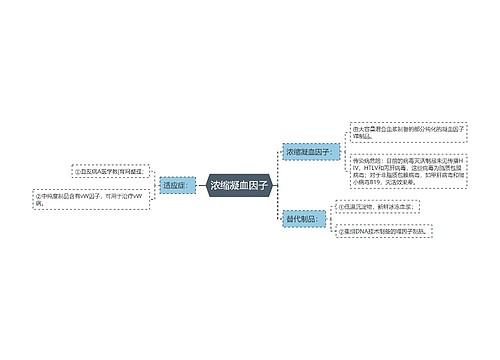 浓缩凝血因子